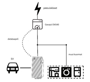 TeltoCharge latausasemat